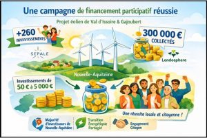 Une campagne de financement participatif réussie